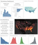 Preview image for Drone Analytics Dashboard project
